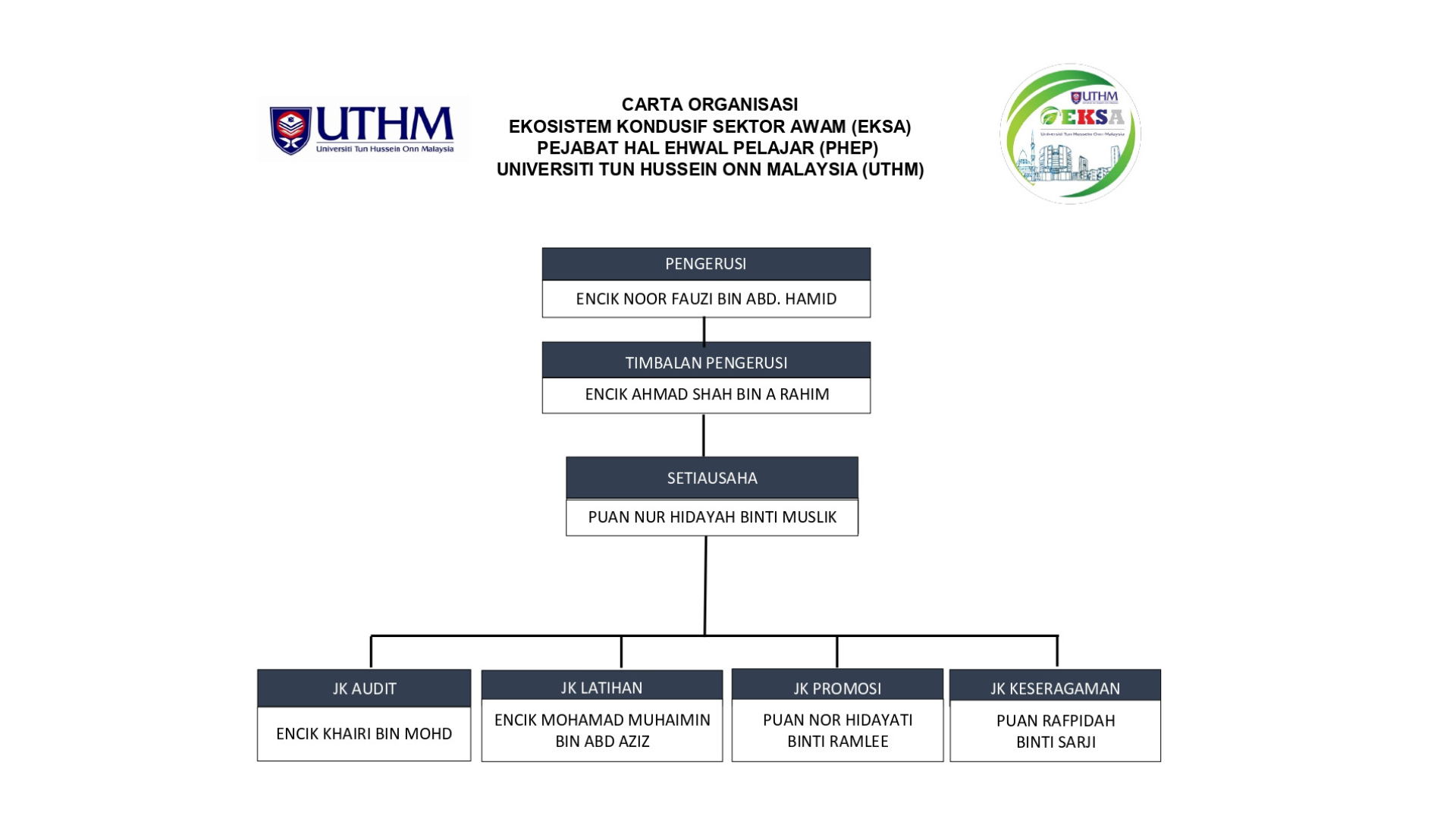 Carta Organisasi EKSA 2024